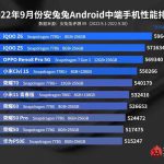 ایسوس راگ فون ۶D آلتیمیت قدرتمندترین گوشی لیست آنتوتو در ماه سپتامبر لقب گرفت